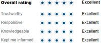Avvo Client Reviews